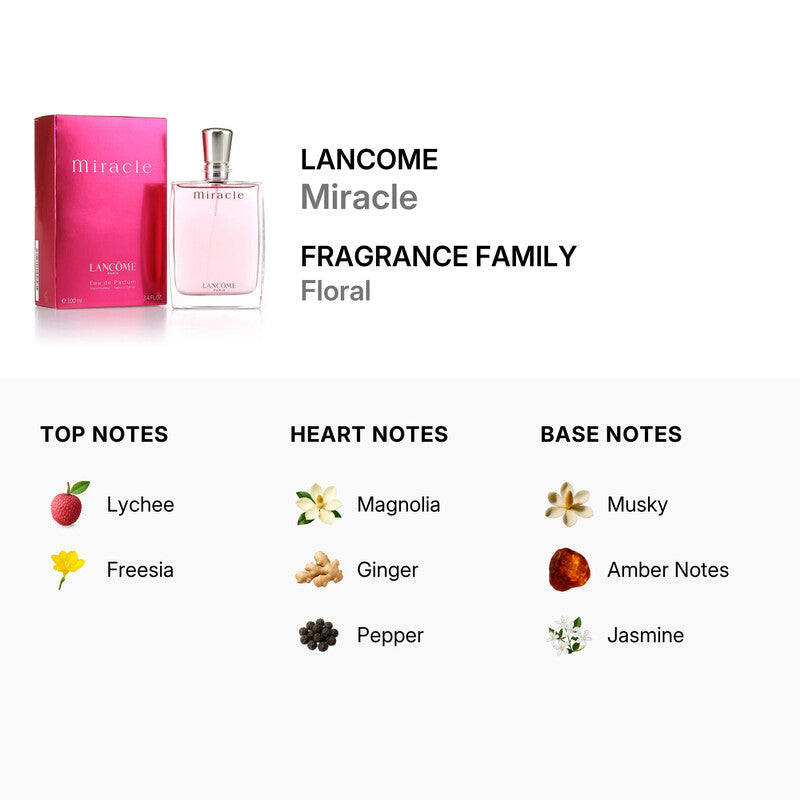 Lancome Miracle perfume with fragrance notes on a white background